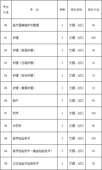 專業(yè)代號和招生計(jì)劃.jpg