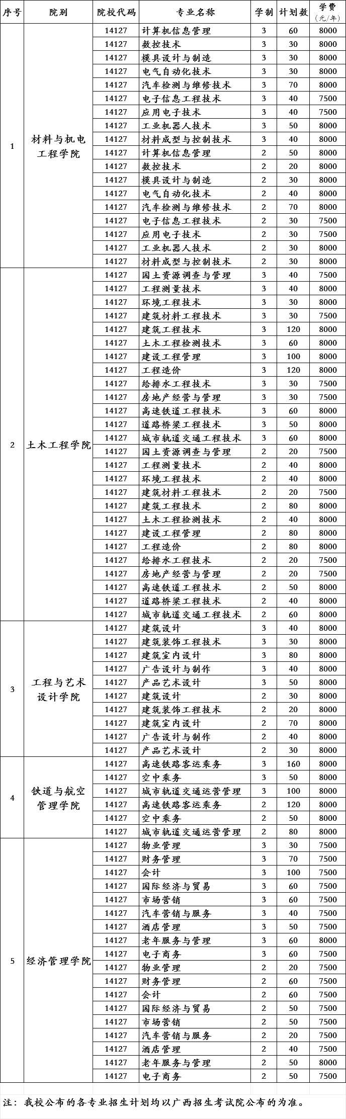 广西工程职业学院2019年对口招生各专业招生计划.jpg
