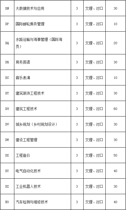 專業(yè)代號和招生計(jì)劃.jpg