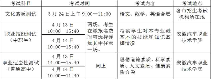 安徽汽車職業(yè)技術(shù)學(xué)院2019年分類考試招生 報(bào)名、測(cè)試及錄取辦法.png