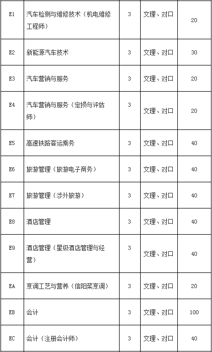 專業(yè)代號和招生計(jì)劃.jpg