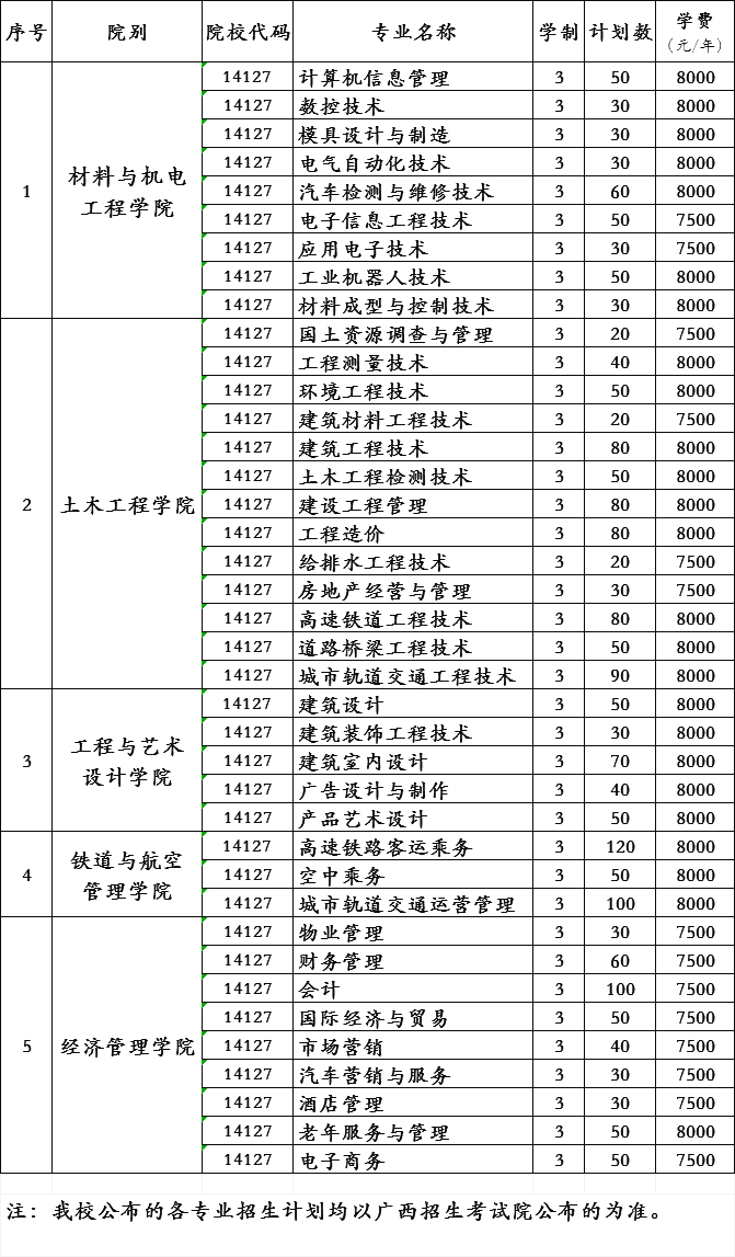 广西工程职业学院2019年单独招生各专业招生计划.jpg