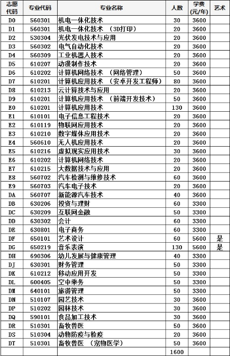 单独招生专业及计划.jpg