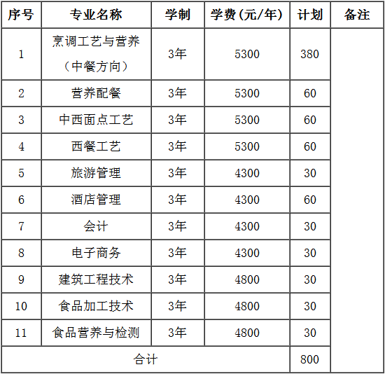 單招專業(yè)及計劃.jpg