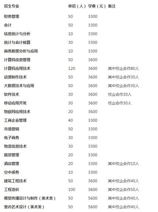 2019年河南信息統(tǒng)計職業(yè)學院單獨招生計劃.jpg