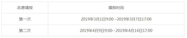 六盘水职业技术学院2019年中职生报考高职（专科）分类考试志愿填报.png