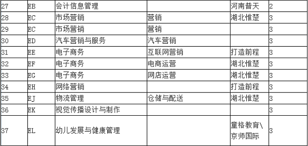 單招專業(yè)及計劃.jpg