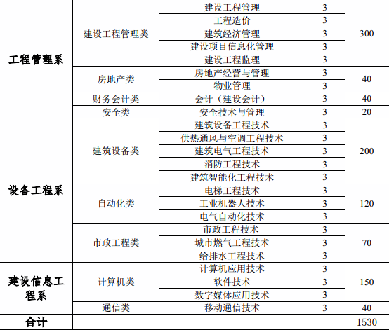 招生專業(yè)及計劃.jpg