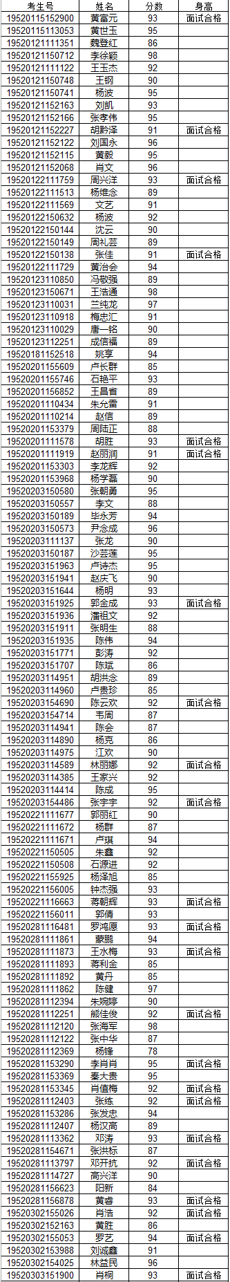 2019年贵州航天职业技术学院分类考试招生高中生技能测试成绩.png