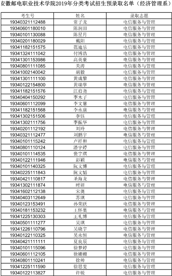 安徽邮电职业技术学院2019年分类考试招生预录取公示.png