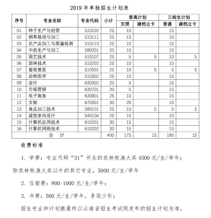 玉溪农业职业技术学院2019年单独招生计划.JPG