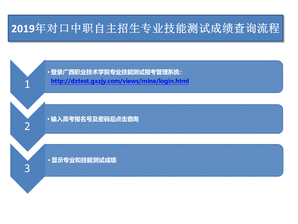 廣西職業(yè)技術學院2019年對口中職自主招生專業(yè)技能測試成績查詢公告.gif