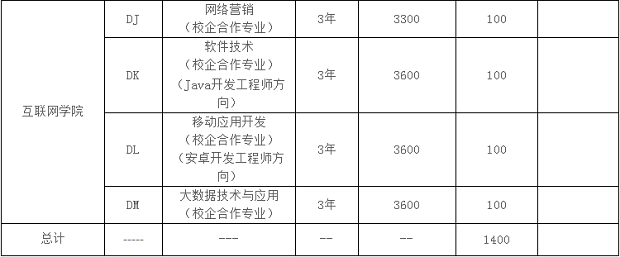 單獨招生專業(yè)及計劃.jpg