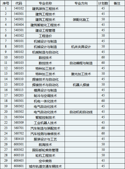 單招專業(yè)及計劃.jpg