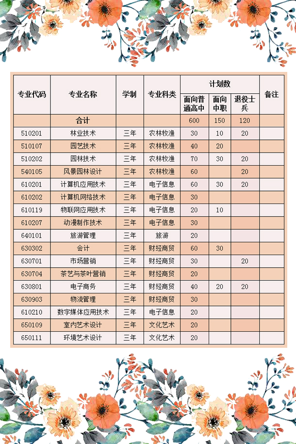 安徽林業(yè)職業(yè)技術(shù)學(xué)院2019年分類考試招生專業(yè)計(jì)劃表.jpg