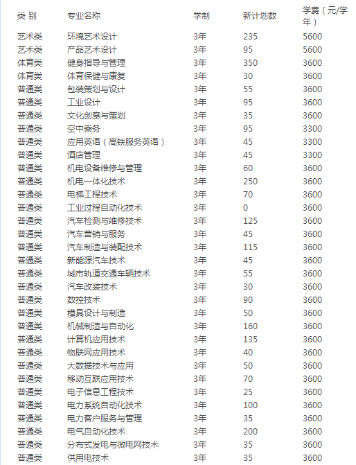 招生專業(yè)及計劃.jpg