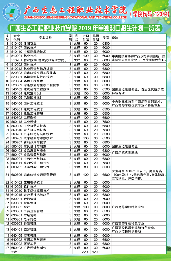 2019年广西生态工程职业技术学院单独对口招生计划一览表.png