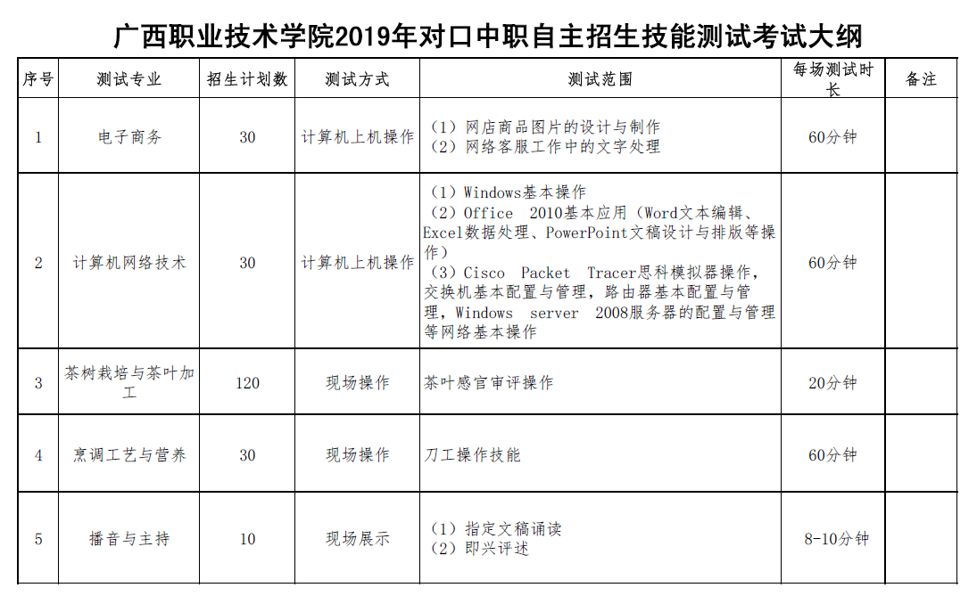 广西职业技术学院2019年对口中职自主招生技能测试成绩复核申请公告2.png