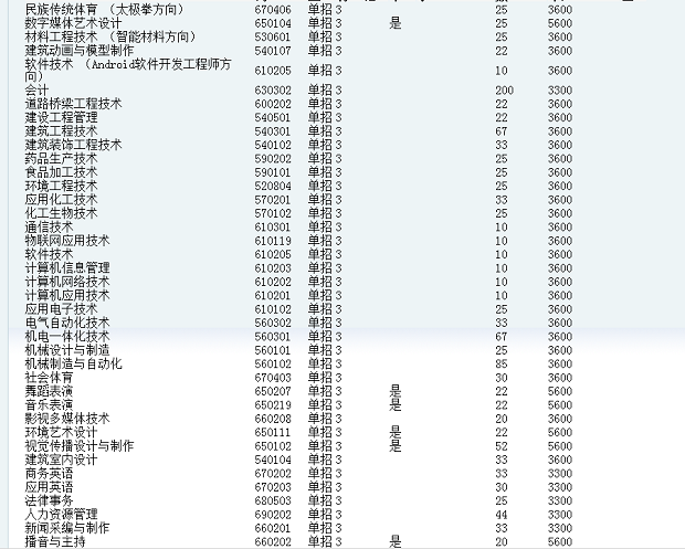 焦作大学学费图片