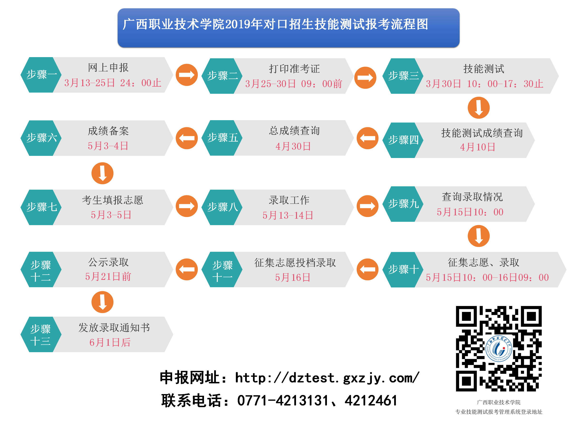广西职业技术学院2019年对口中职自主招生技能测试成绩复核申请公告3.png