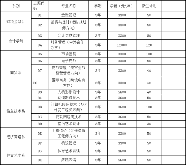 單獨招生專業(yè)及計劃.jpg