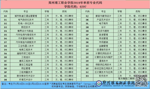 2019年郑州理工职业学院单独招生计划_高职单招_希赛网