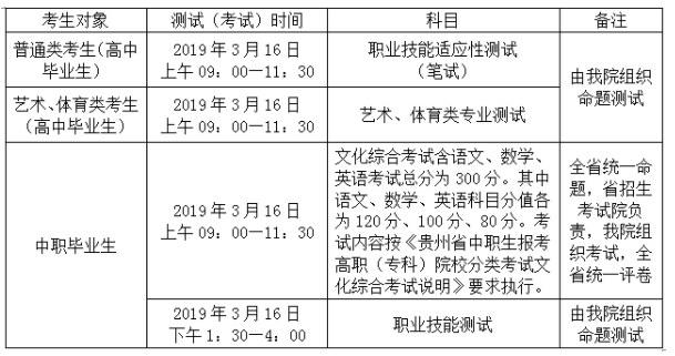 贵州建设职业技术学院2019年3月16日考试（测试）安排.png