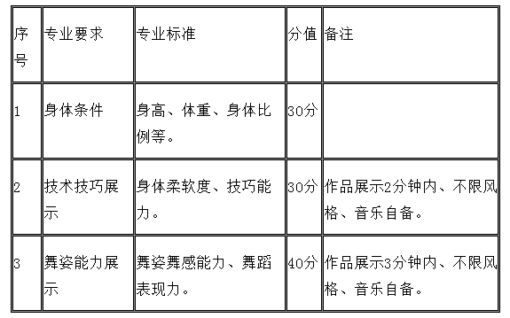 銅仁幼兒師范高等專科學(xué)校2019年分類考試舞蹈專業(yè)測試內(nèi)容.png