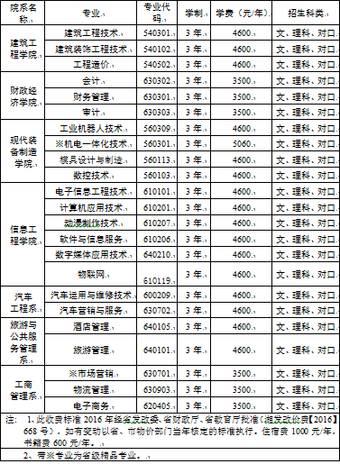 郴州職業(yè)技術(shù)學(xué)院2019年單獨(dú)招生工作方案.png