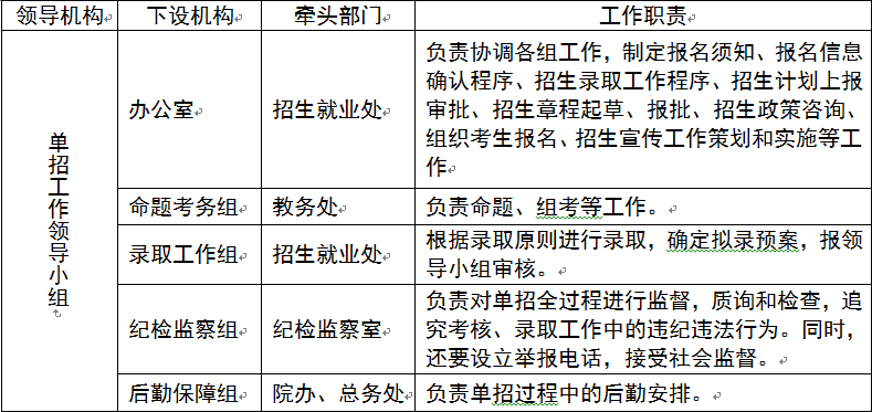 郴州職業(yè)技術(shù)學(xué)院2019年單獨(dú)招生工作方案.png