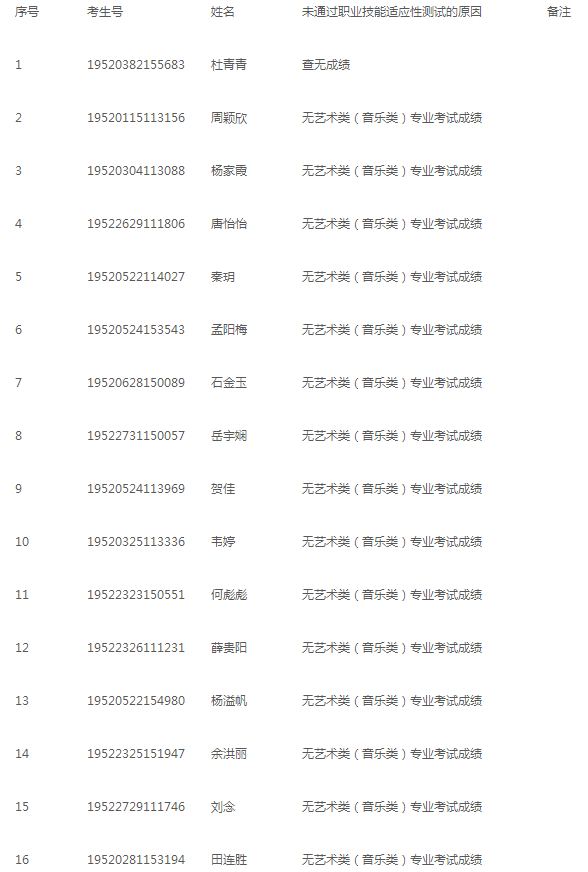 贵州商学院2019年分类考试招生(职业技能适应性测试) 不符合报名条件学生名单.png