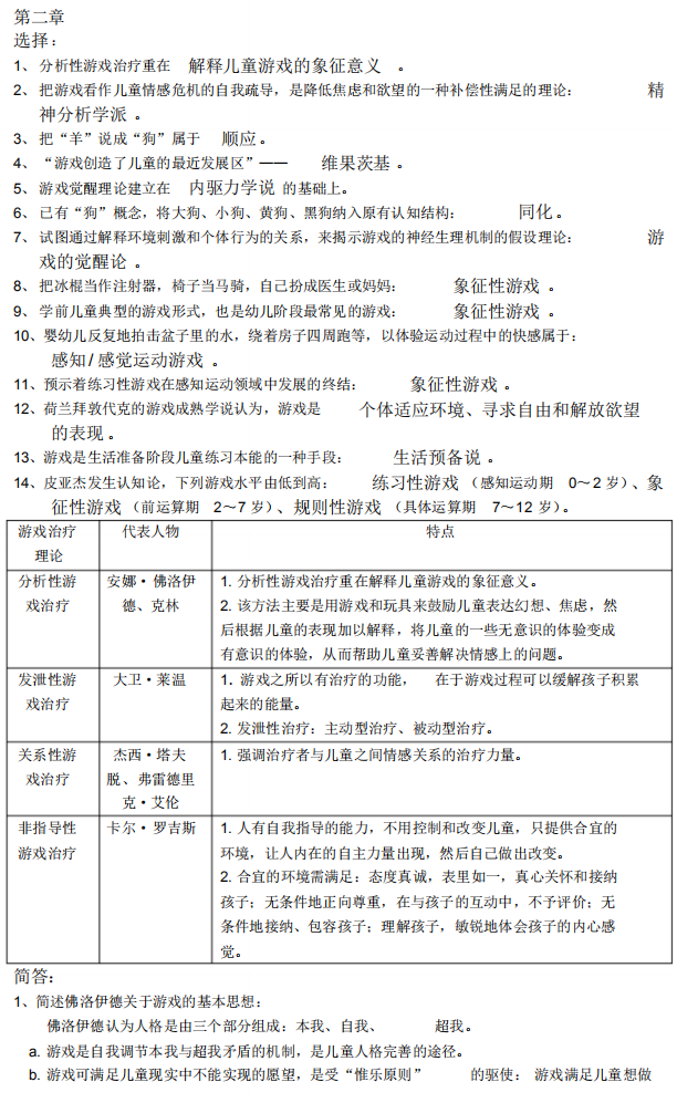 自考00399学前游戏论考前串讲笔记汇总 自考00399学前游戏论考前串讲笔记汇总