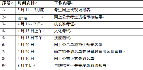 郴州職業(yè)技術(shù)學(xué)院2019年單獨招生工作方案.png