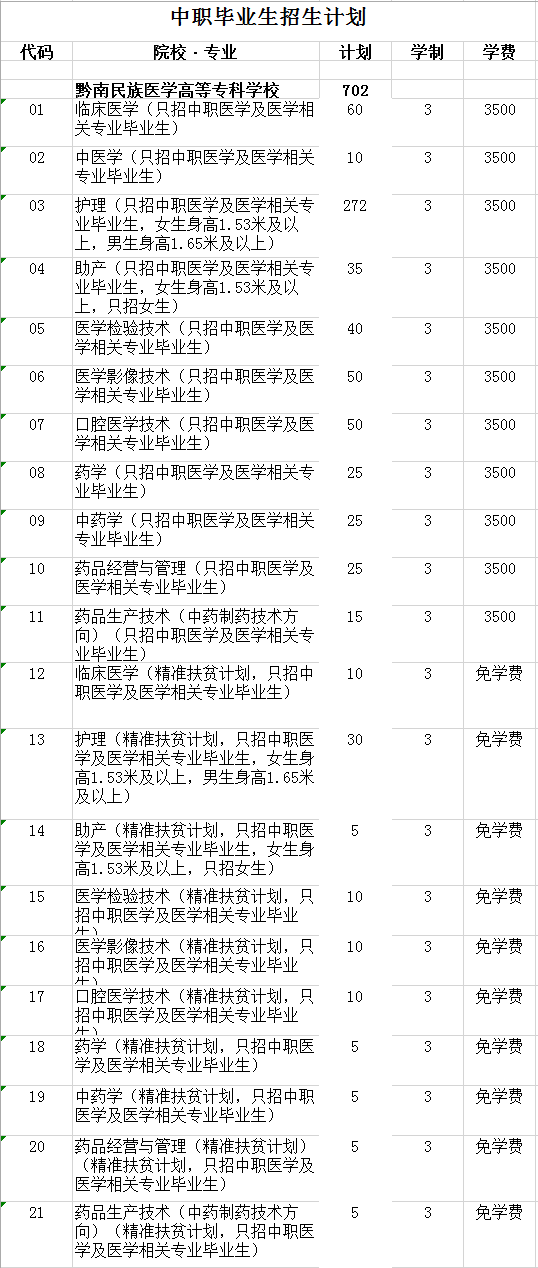 西安法律硕士院校排名_西安管理类院校排名_西安大专院校排名