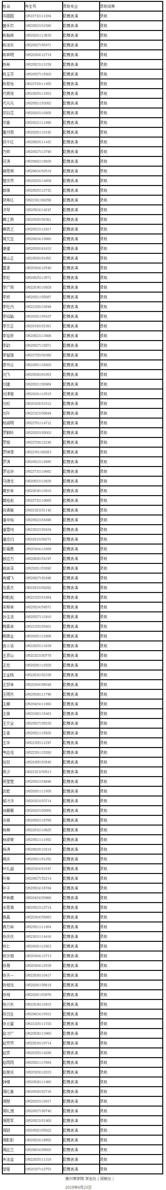 贵州商学院2019年高职专科分类招生预录取考生名单.png