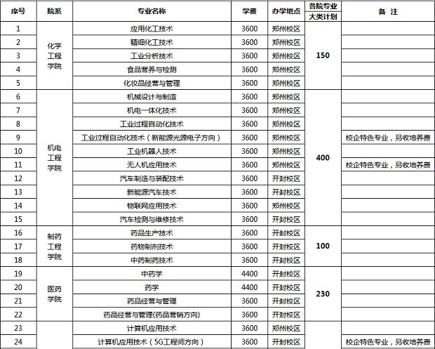 招生專業(yè)及計(jì)劃.jpg