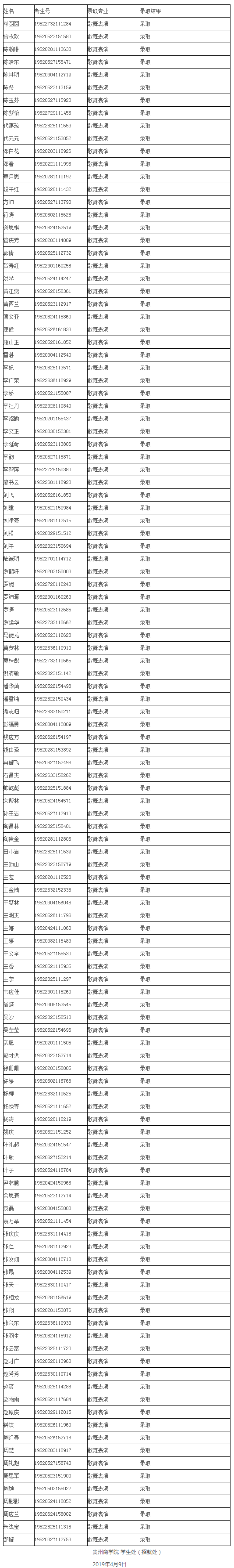 贵州商学院2019年高职专科分类招生预录取考生名单.png