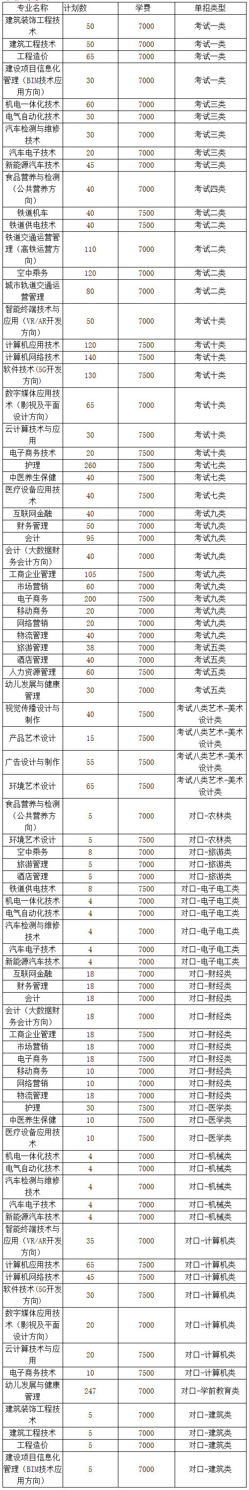 石家庄工商职业学院2019年单招计划.jpg