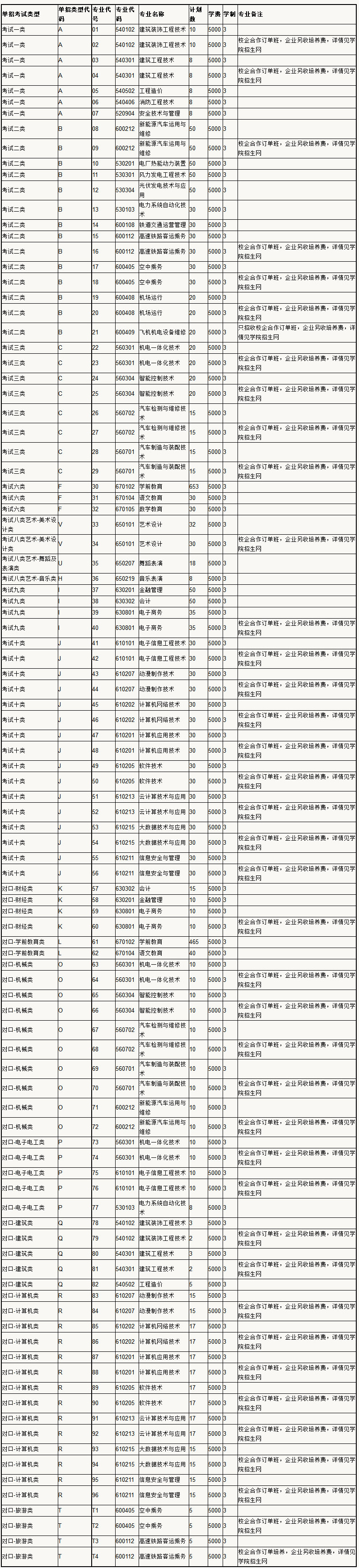 信阳职业技术学院航空技术与服务学院_赣州学技术_赣州职业技术学院