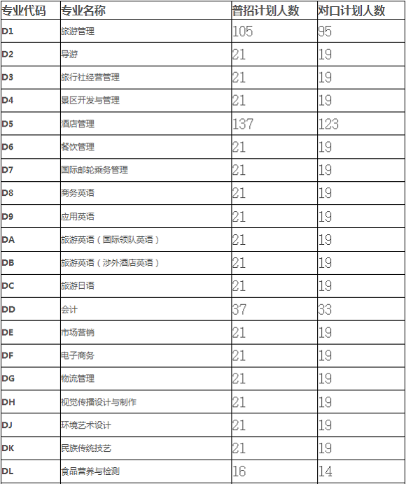 2019年鄭州旅游職業(yè)學(xué)院單獨(dú)招生計劃.jpg