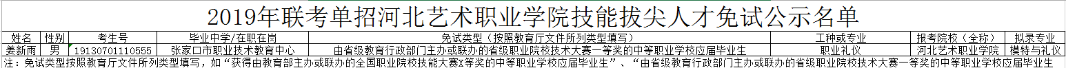 河北艺术职业学院2019年联考单招技能拔尖人才免试公示名单.png