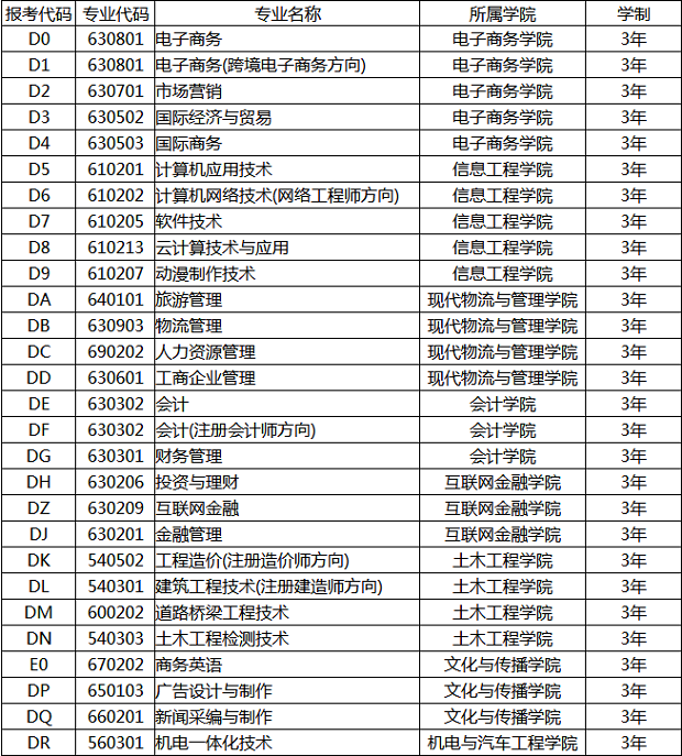 2019年鄭州財經學院單獨招生計劃.jpg