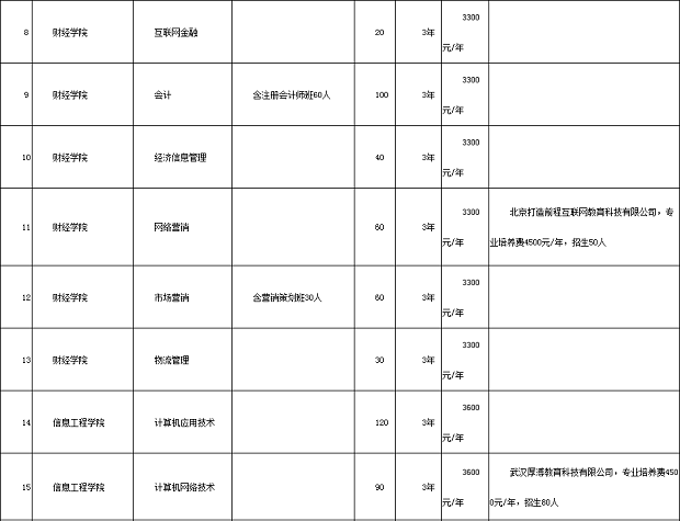 招生專業(yè)及計劃.jpg