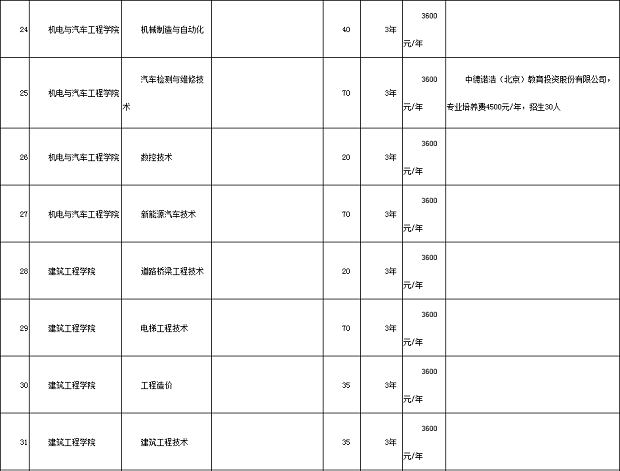 招生專業(yè)及計劃.jpg