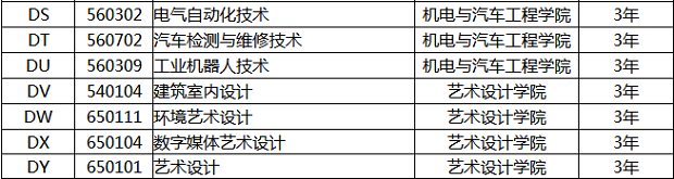 2019年鄭州財經學院單獨招生計劃.jpg