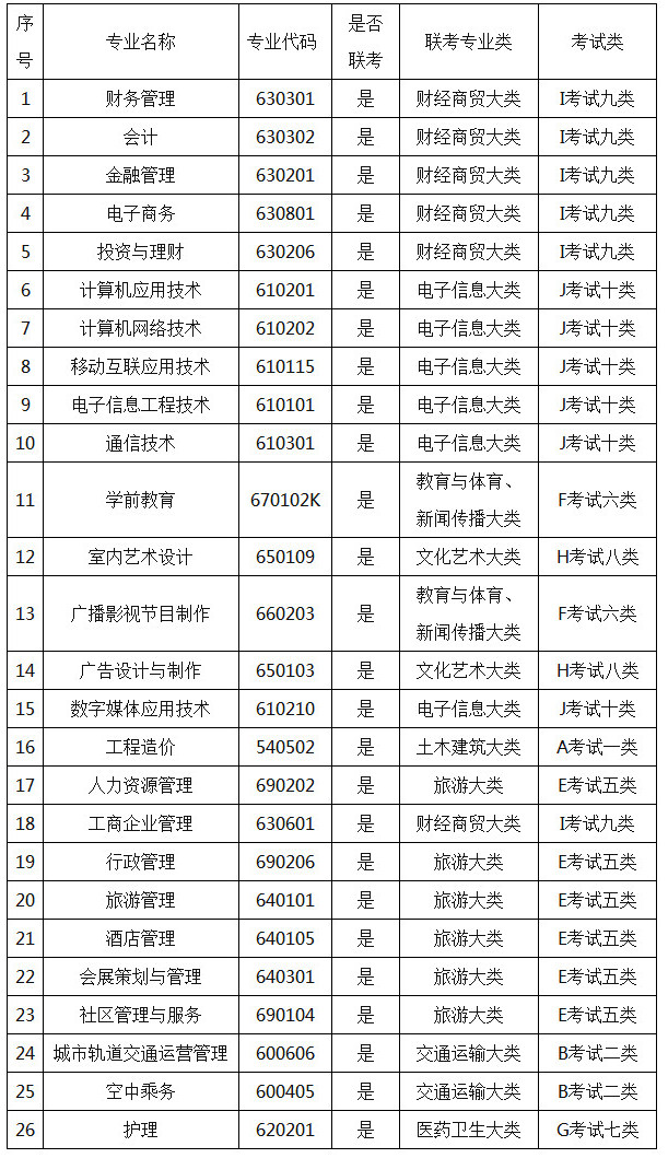 河北青年管理干部学院2018年高职单招专业及计划.jpg