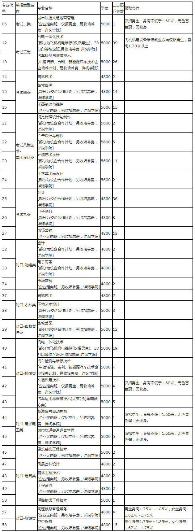 衡水职业技术学院2019单招二志愿征集计划.jpg