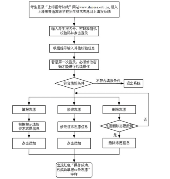 上海市普通高校招生本科普通批次第二次征求志愿網(wǎng)上填報(bào)7月27日開始.png