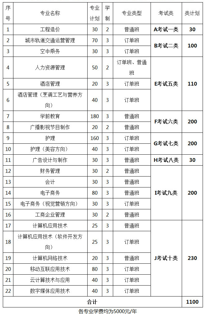 河北青年管理干部学院2019年高职单招专业.jpg