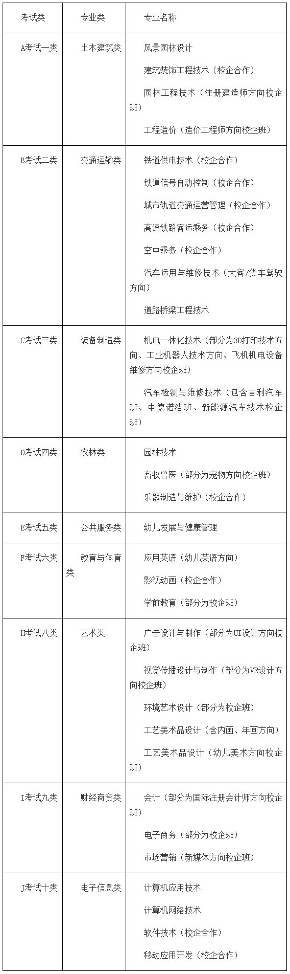 2019年衡水职业技术学院单招招生专业(统招类）.jpg